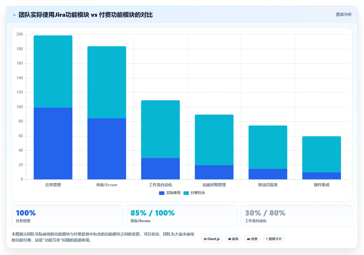 寻找专业的 Jira 替代软件推荐哪款:2026年主流工具对比与选型指南