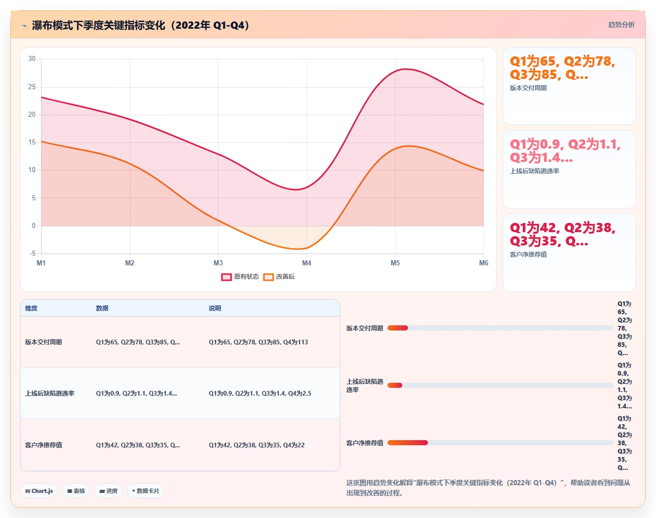 从瀑布转型敏捷，团队差点散了