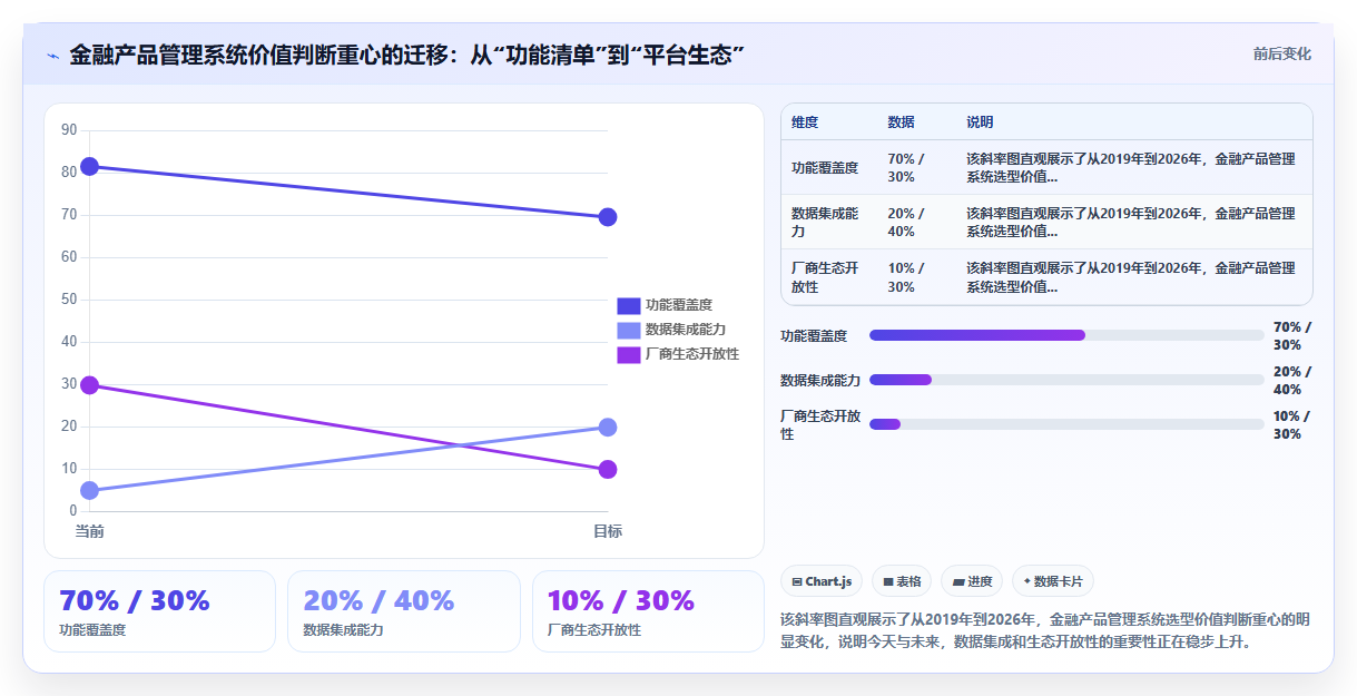 金融行业产品管理系统哪个好用?2026年选型清单与工具测评指南
