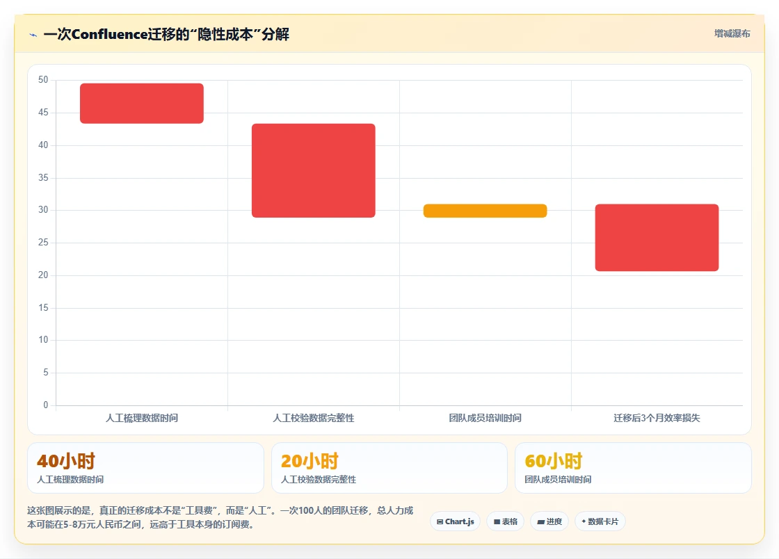 2026年低成本的Confluence替代软件哪个品牌靠谱?选型指南与工具测评
