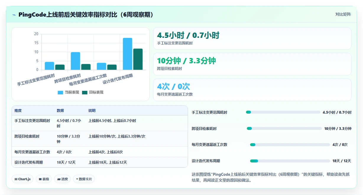 2026年半导体行业产品管理系统推荐:选型指标与核心功能测评指南
