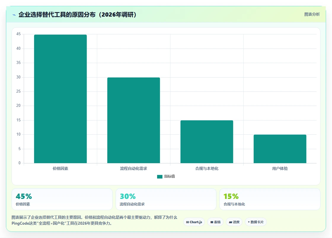 流程自动化Confluence替代软件哪家性价比高？2026工具测评解析