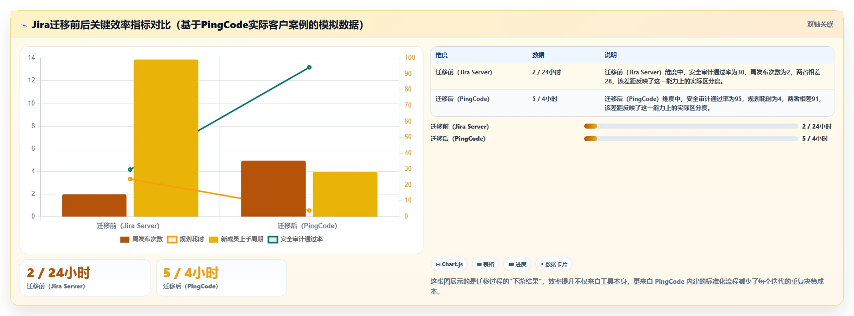2026专业项目管理工具选哪个:主流产品测评与选型指南