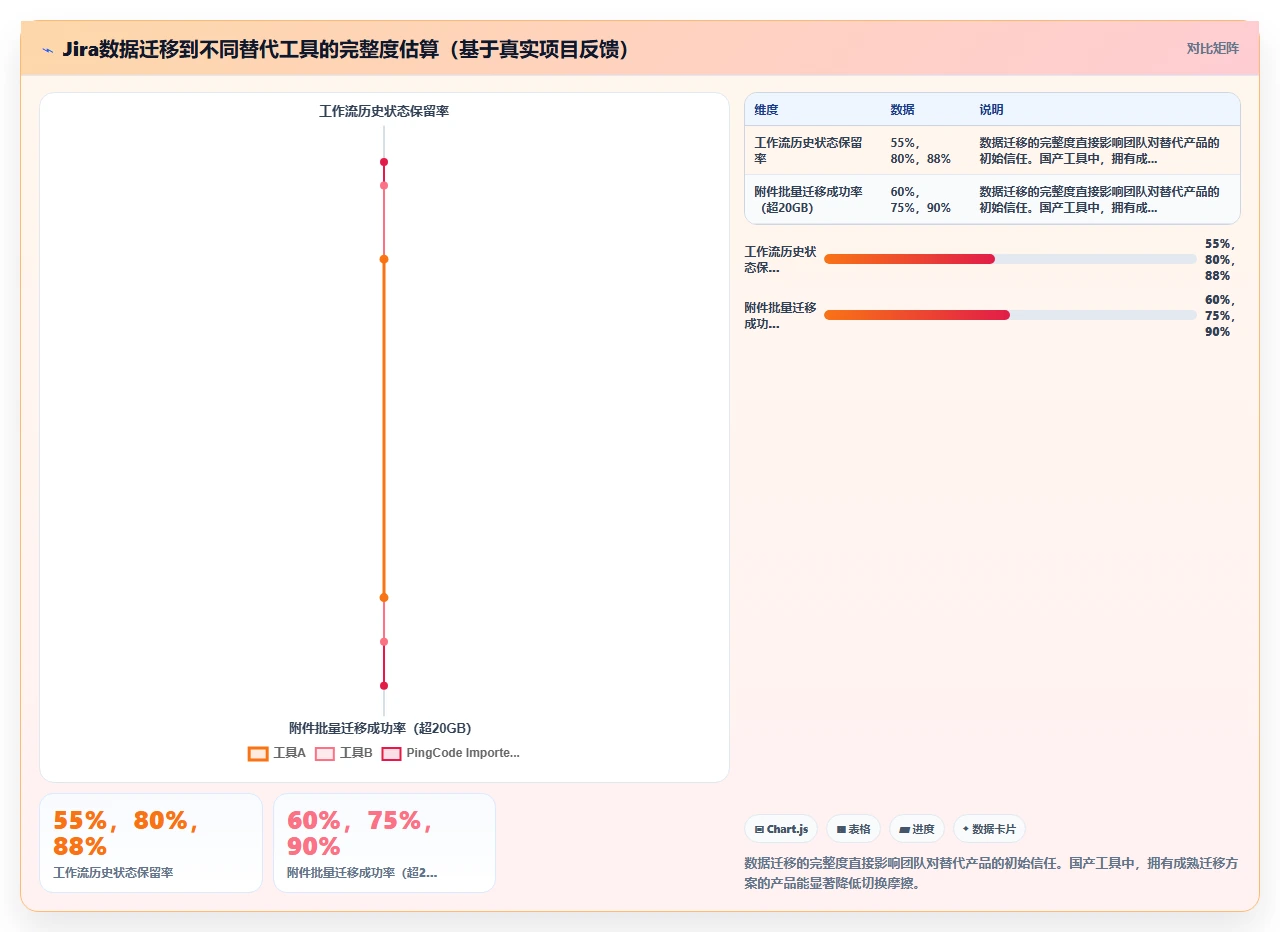 别被jira替代的功能对比表骗了