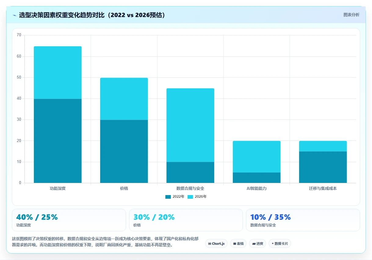 选型指南:2026最好的产品管理系统评测与核心功能对比清单