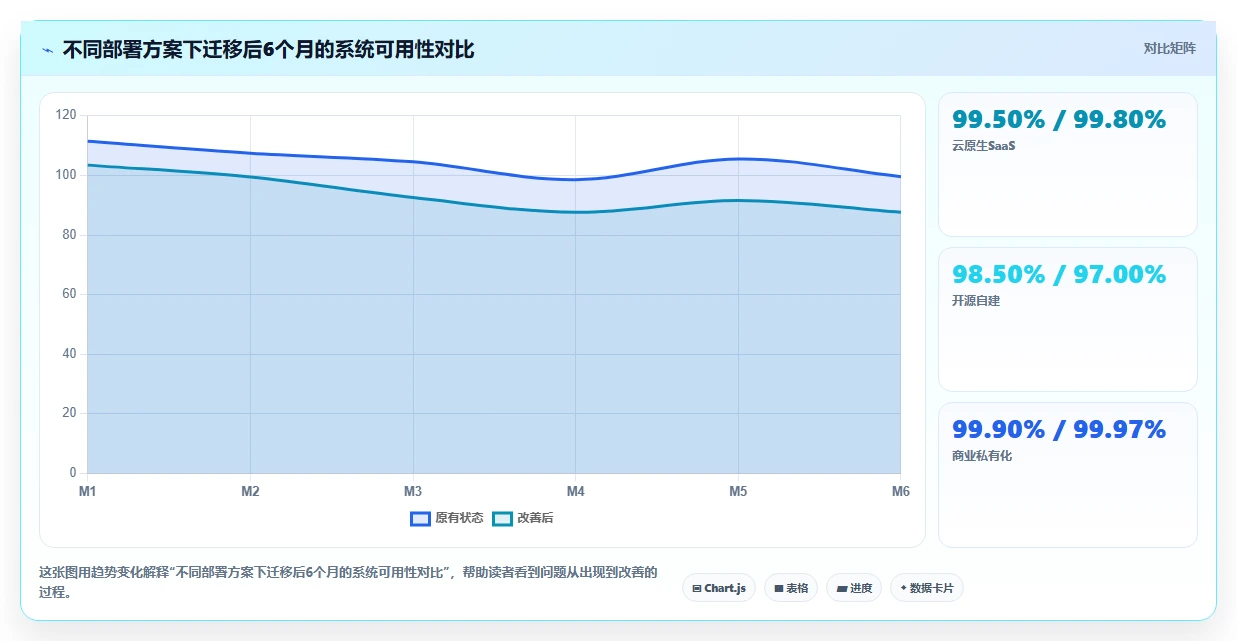 高可用部署的Confluence替代软件哪家最好?2026年工具对比与选型清单