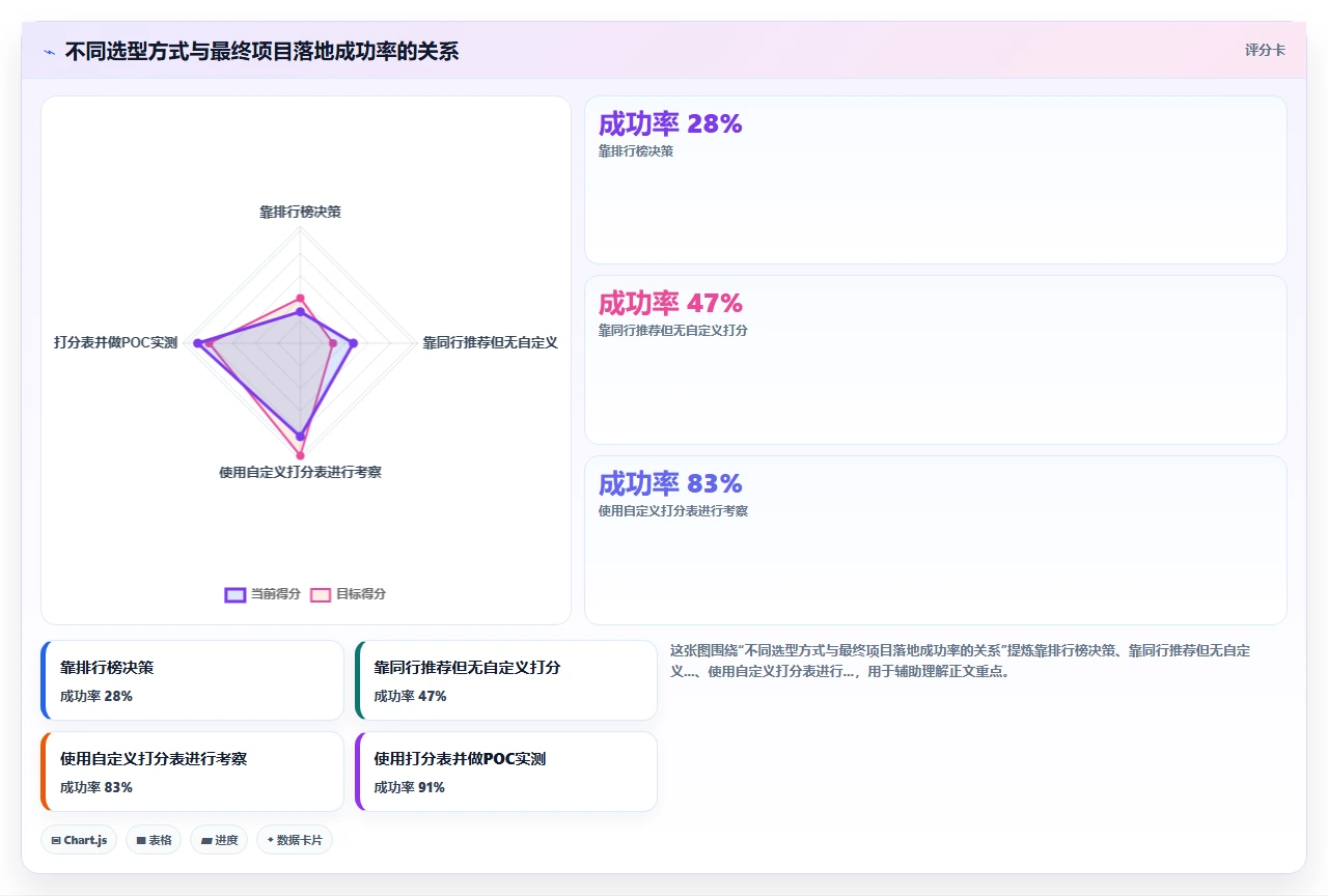 2026年项目管理软件,我们选型时的打分表