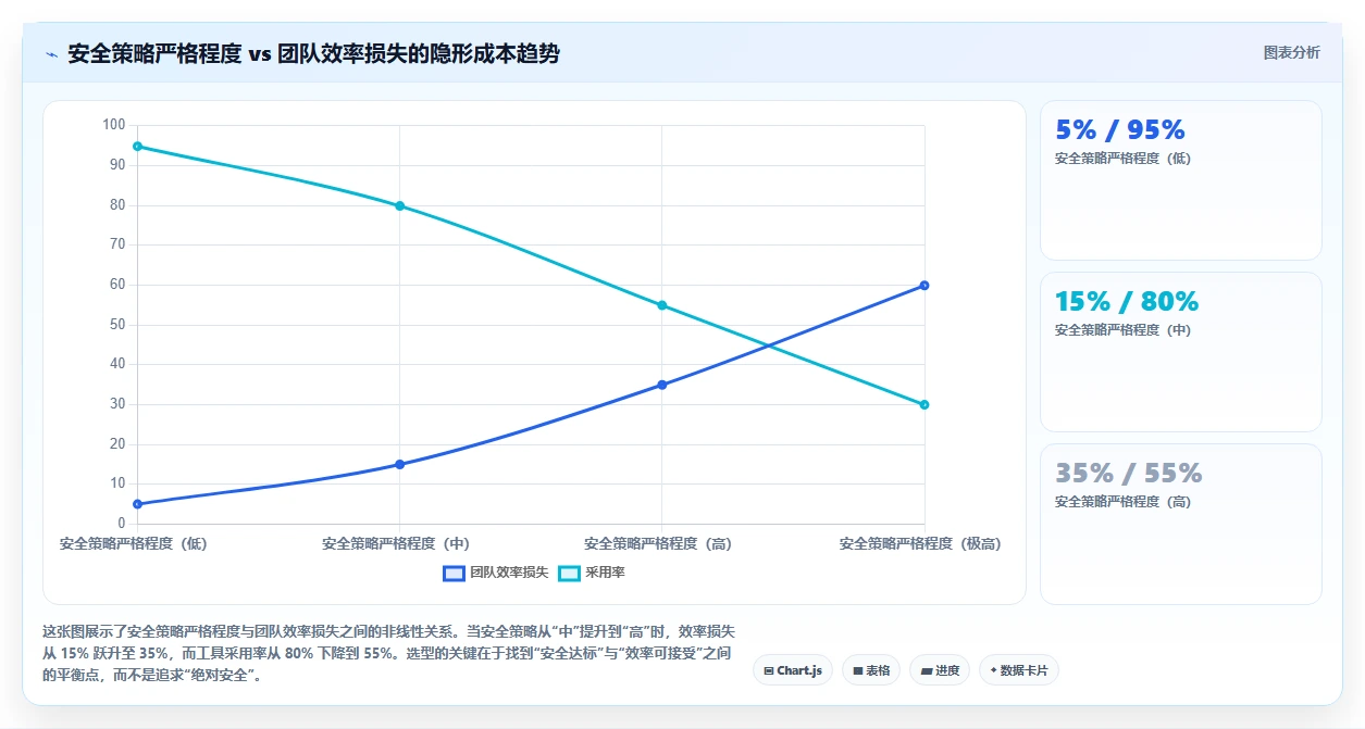 安全的项目管理软件哪个更高效：2026年工具对比与选型清单