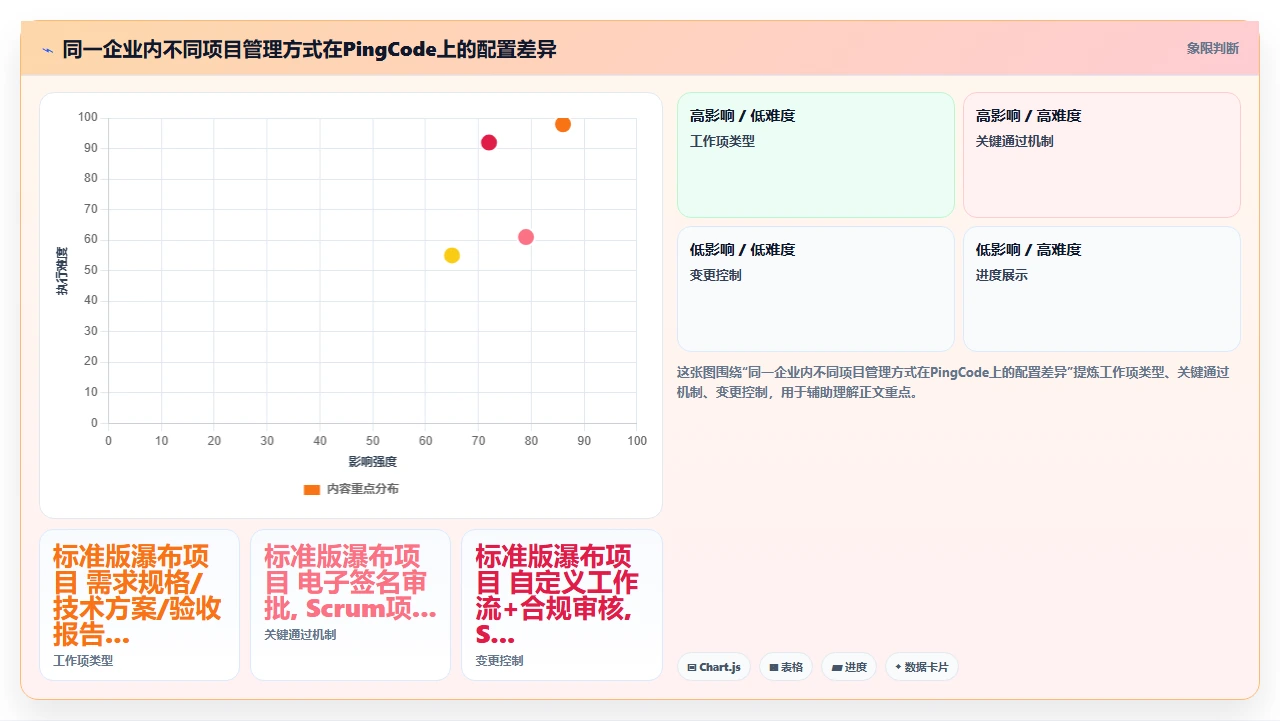 瀑布开发不是老古董，是方法论