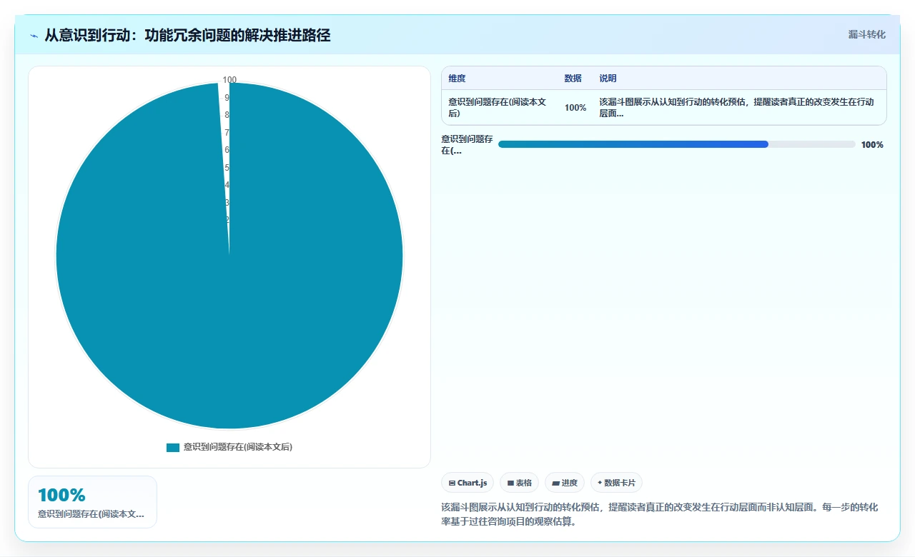 2026年项目管理软件,我们被“功能冗余”拖累了