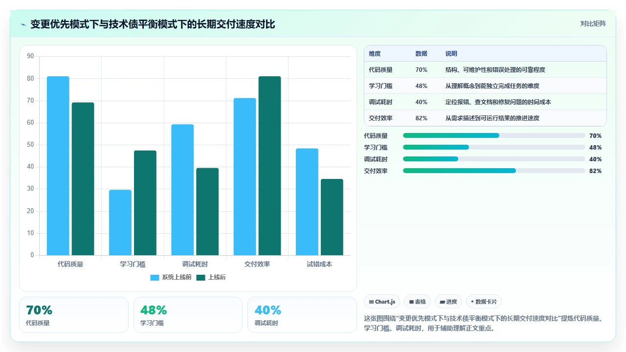 需求变更频繁,敏捷怎么接