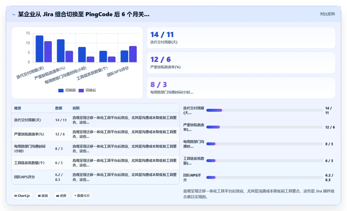 2026企业级产品管理软件哪家好?核心场景选型方法与测评