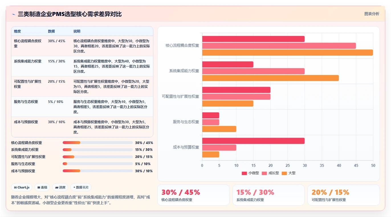 2026制造业产品管理系统选哪个:主流工具核心功能与选型指南