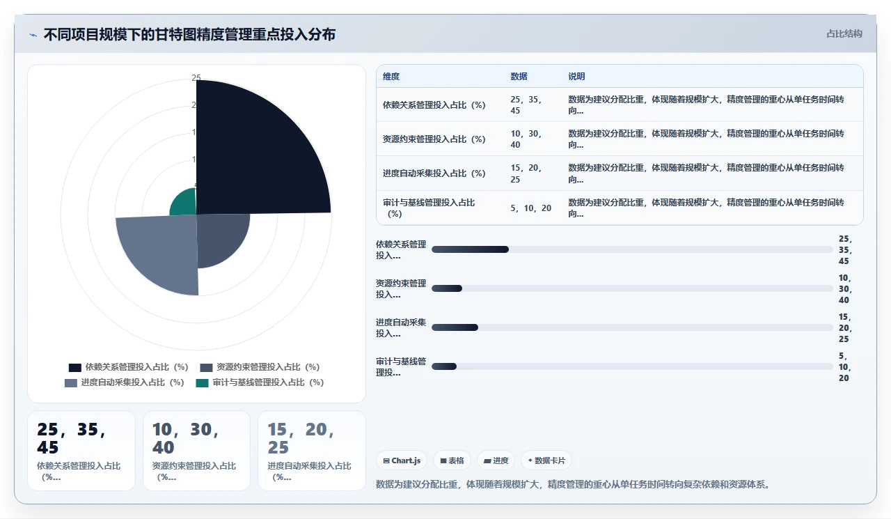 2026年项目管理软件,甘特图精度不够项目失控