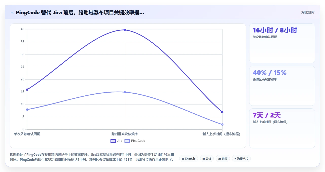 跨地域协作的瀑布管理工具哪个更高效?2026年选型测评与对比指南