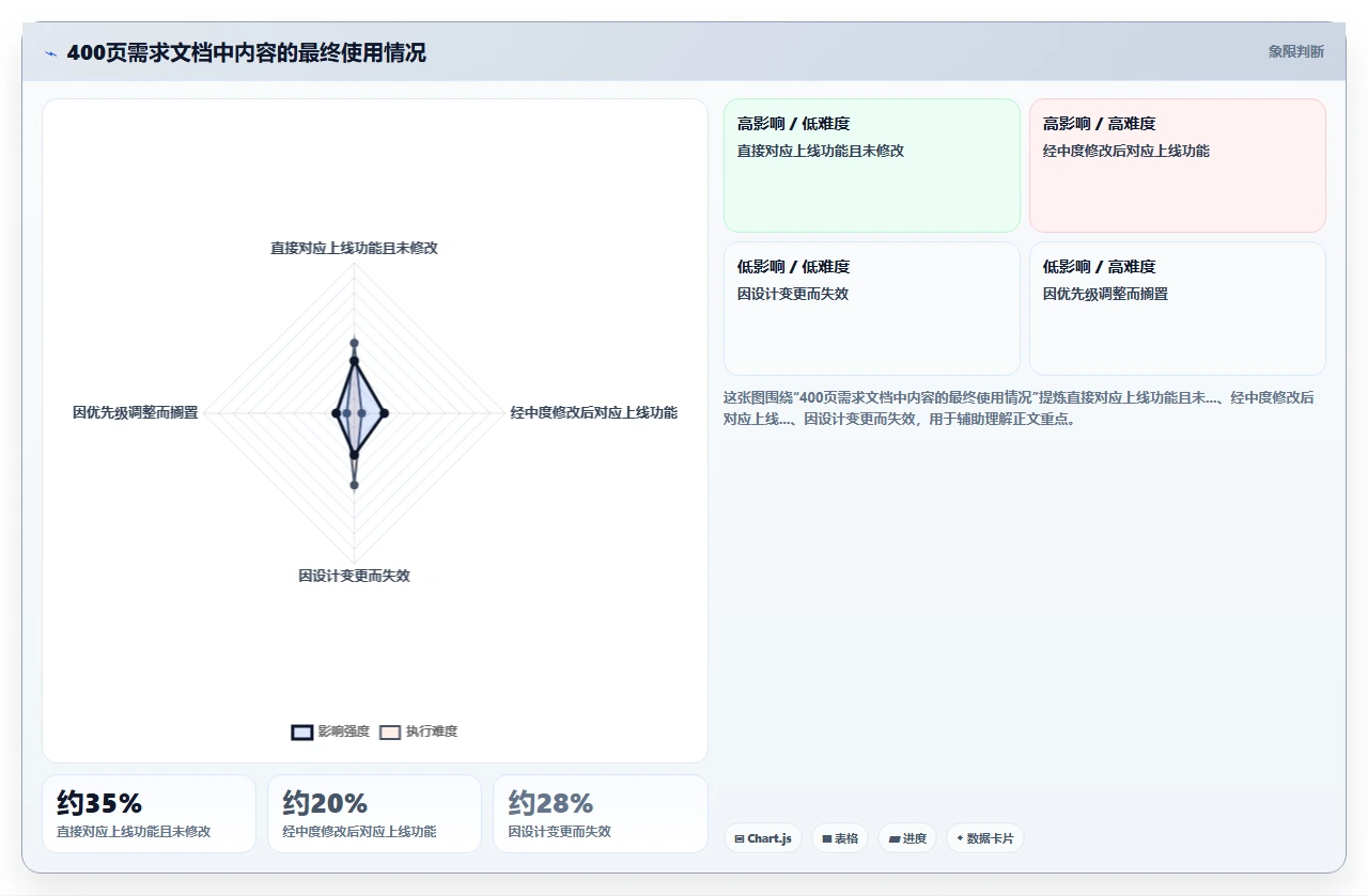 瀑布开发最大敌人:完美主义导致交付延迟