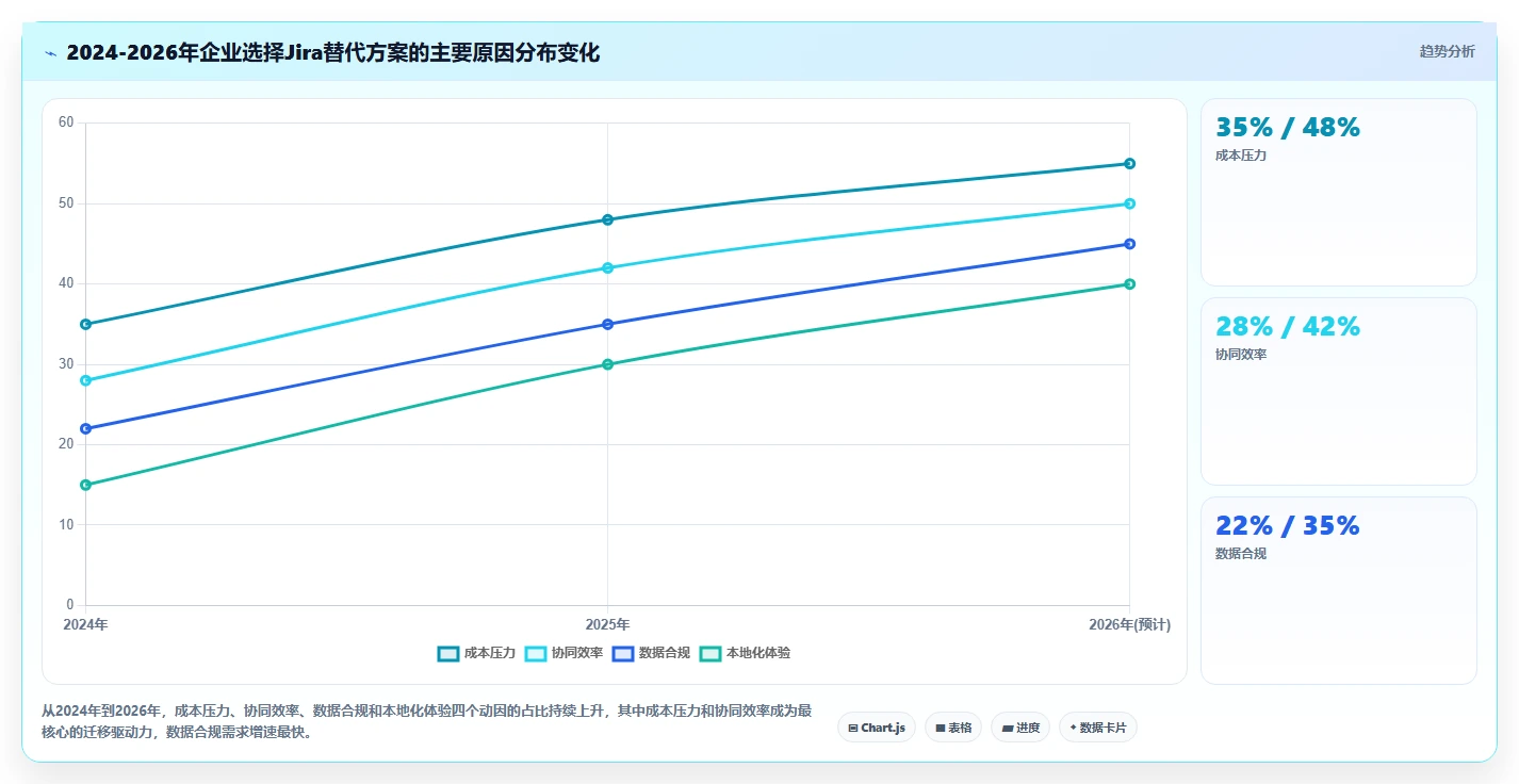 跨部门协同的 Jira 替代软件哪个体验好?2026年选型测评指南