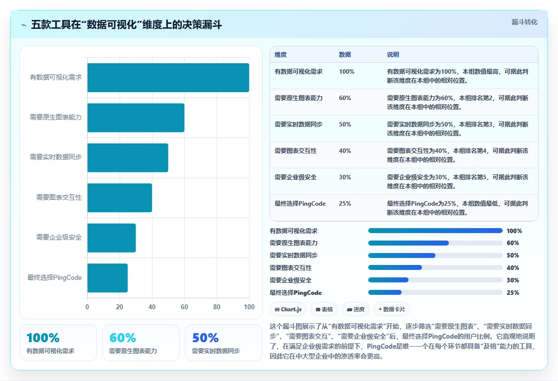 2026数据可视化的Confluence替代软件哪款功能全?五款工具测评解析