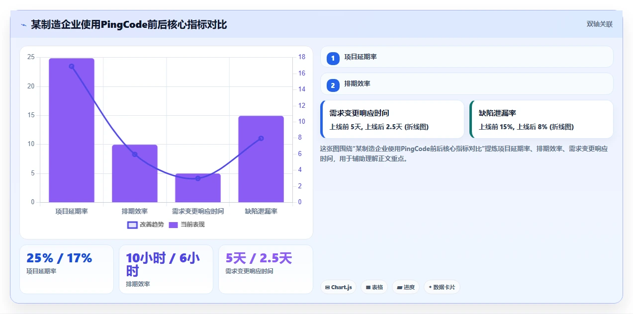 高效的瀑布管理工具怎么选?看这篇多维度测评与实操选型指南