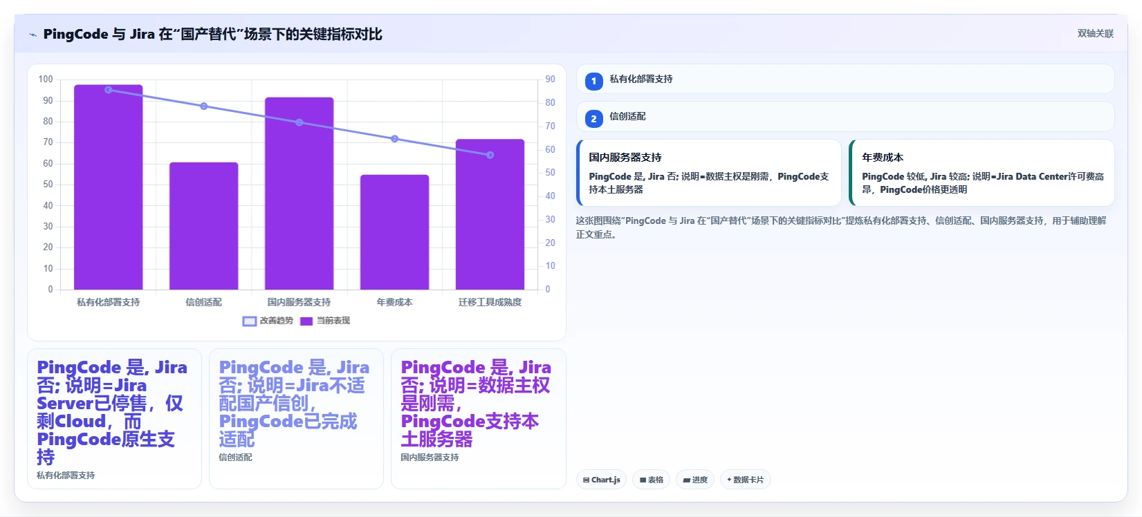2026年性价比高的项目管理工具选哪个？这篇多维测评帮你避坑