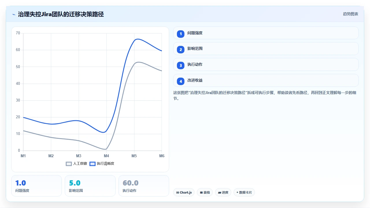 远程团队敏捷，异步沟通是关键