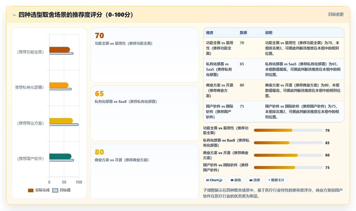 医疗健康行业 Confluence 替代软件哪款功能全?2026选型指南