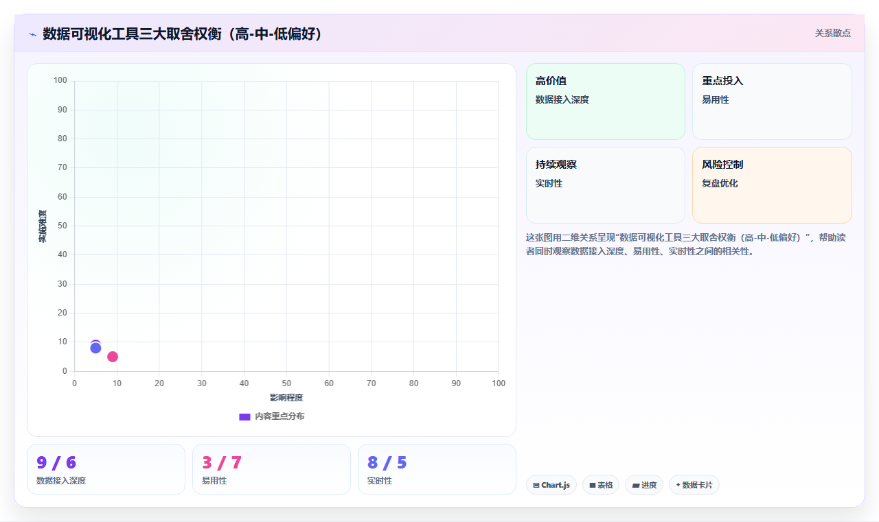 数据可视化的需求管理工具有哪些?2026年主流产品测评与选型方法