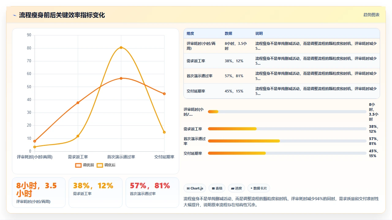 从0到1搭建瀑布开发流程,要避开五个坑