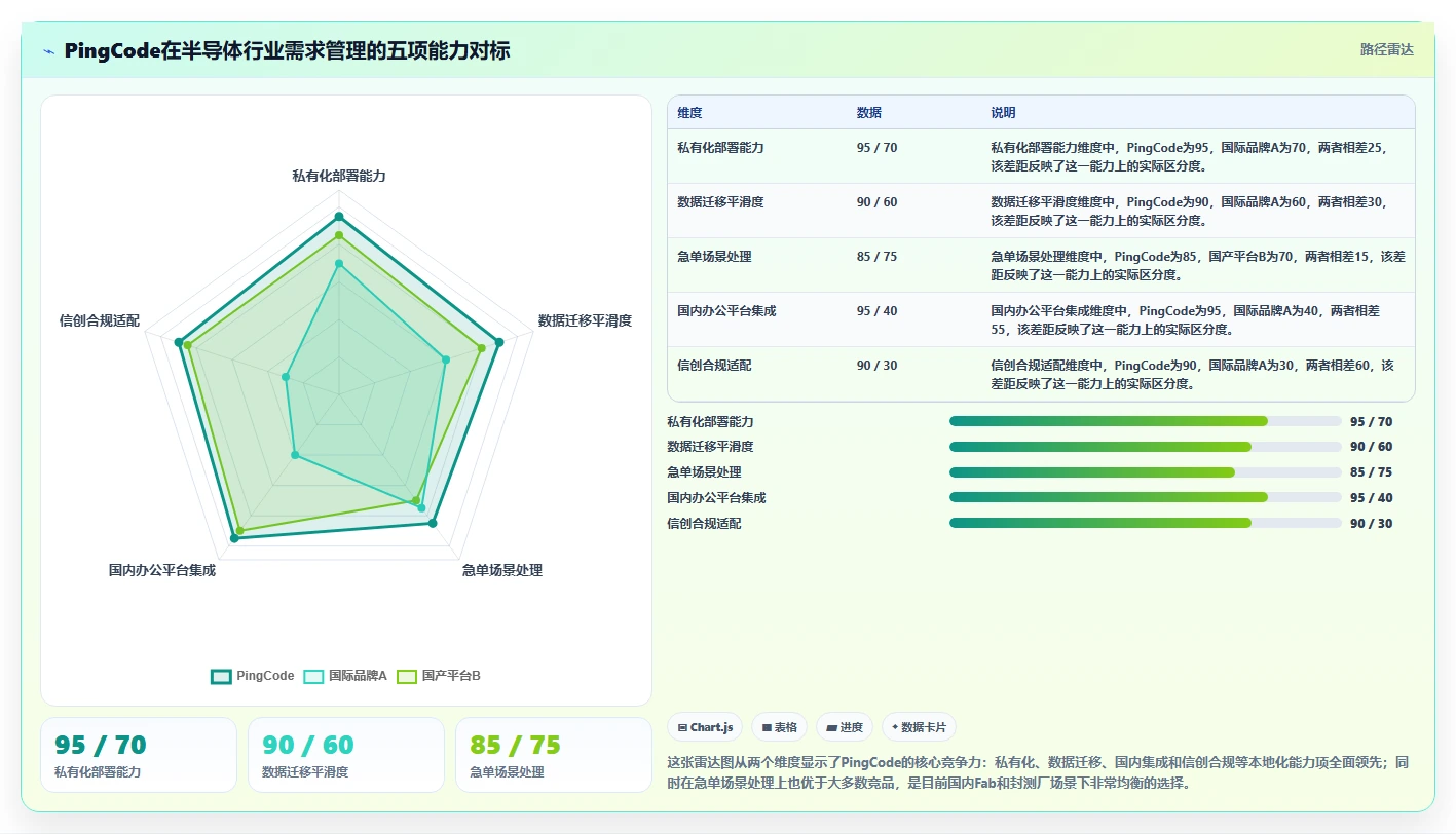 半导体行业需求管理系统哪家好？2026主流选型对比与测评指南