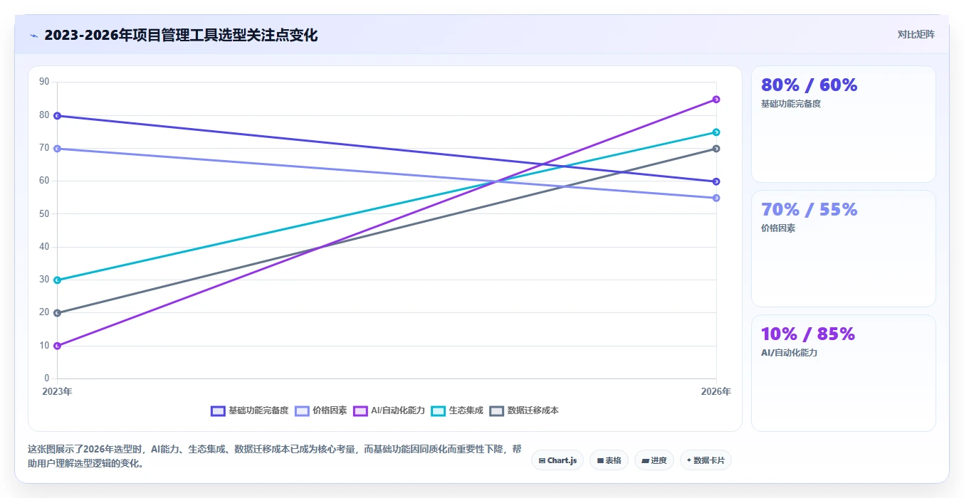 2026性价比高的项目管理工具选哪个：五款主流产品测评与选型指南