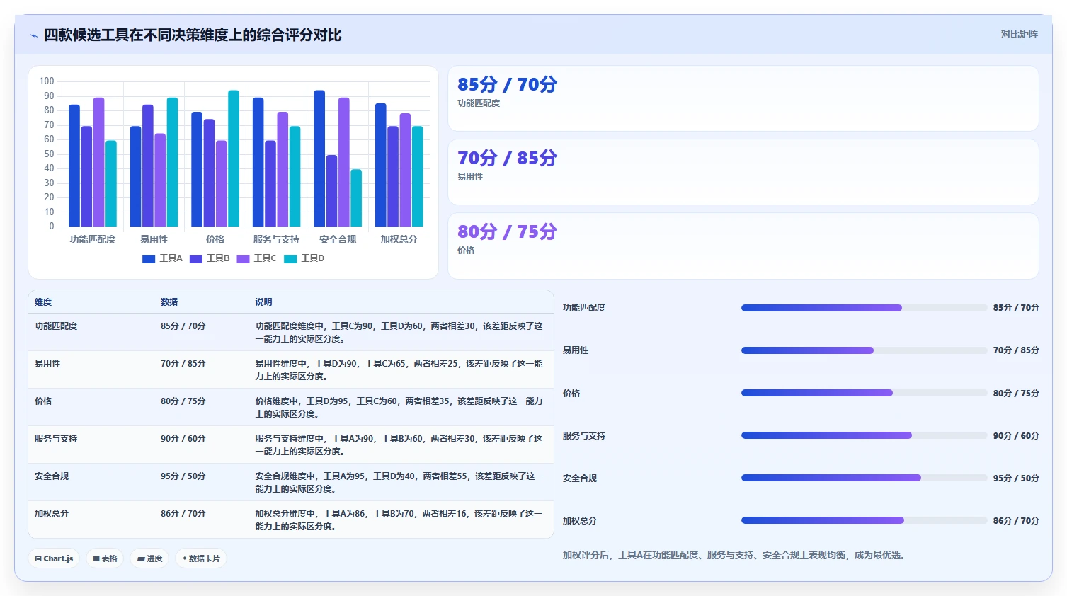 现在比较流行的项目管理软件怎么选?2026选型对比与避坑指南