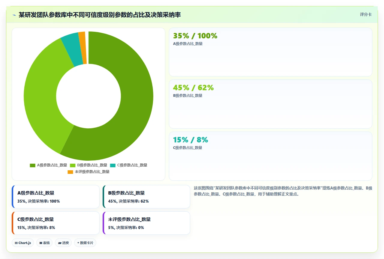 别让研发数据散落,建一个核心参数库