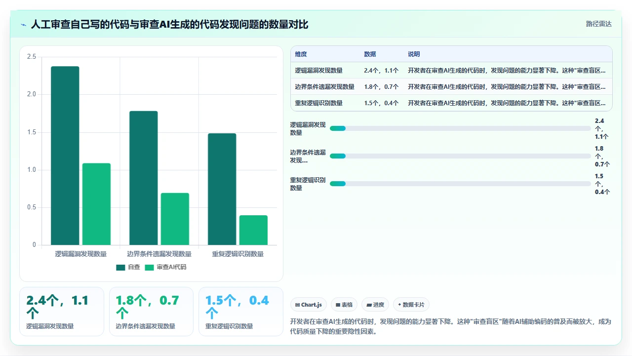敏捷开发,代码质量反而下降了