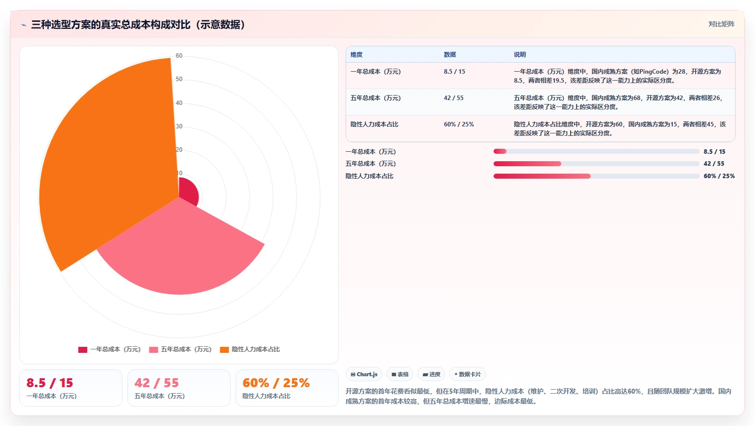 数据可视化产品管理软件哪个好?2026主流工具选型指南与测评