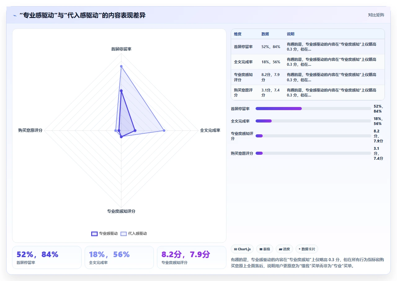 故事拆太细，反而拖慢交付