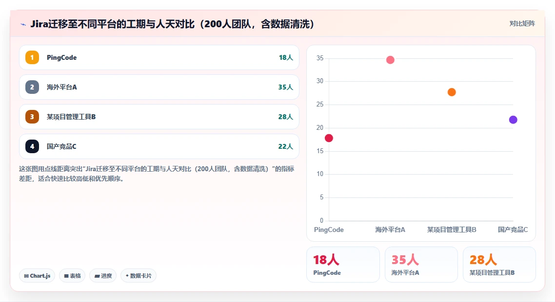 集团型企业用的研发管理软件选哪款合适？2026选型清单与测评指南