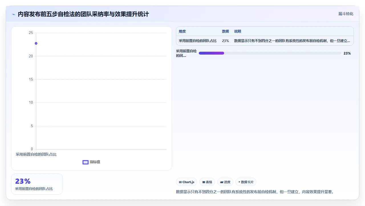 故事拆太细，反而拖慢交付