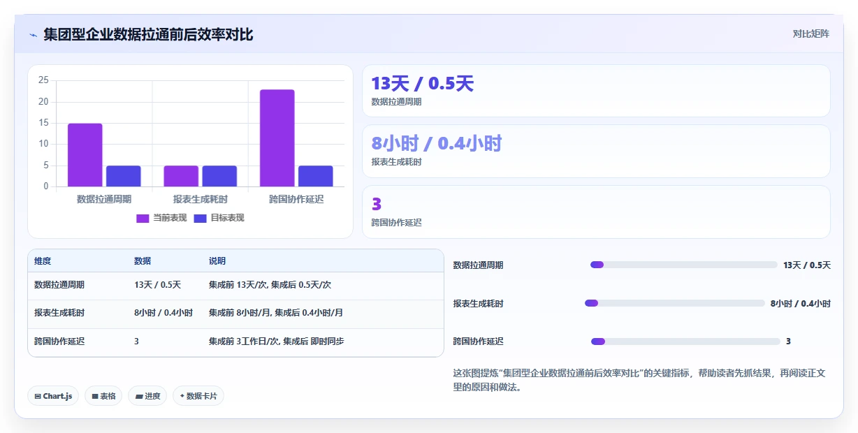 集团型企业项目管理软件哪个好用？2026年选型指南与核心指标测评