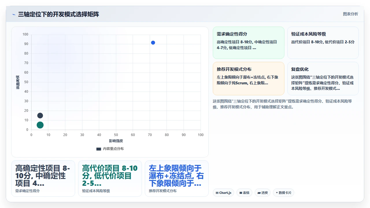 需求天天变,就别硬套瀑布开发