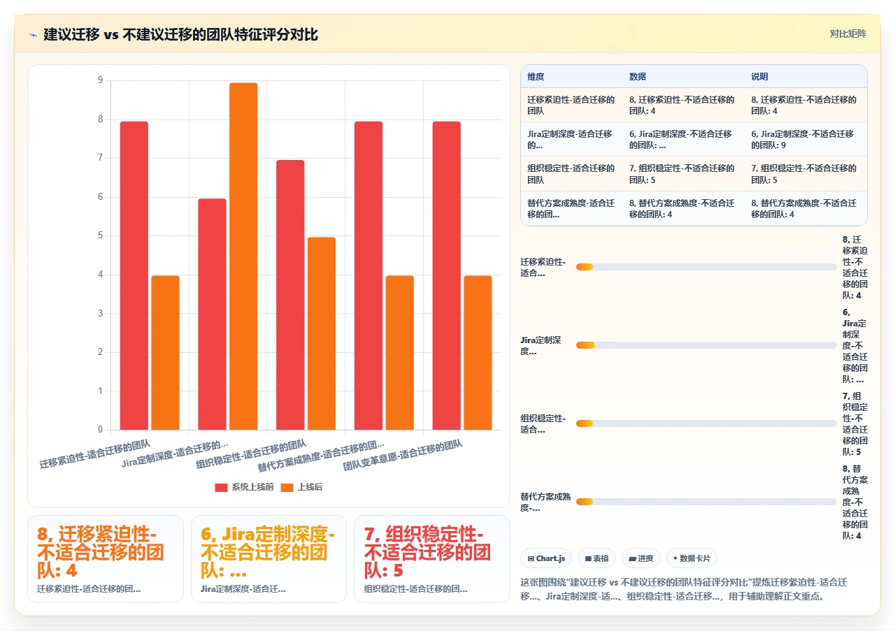 我们花3个月测试5款jira迁移工具