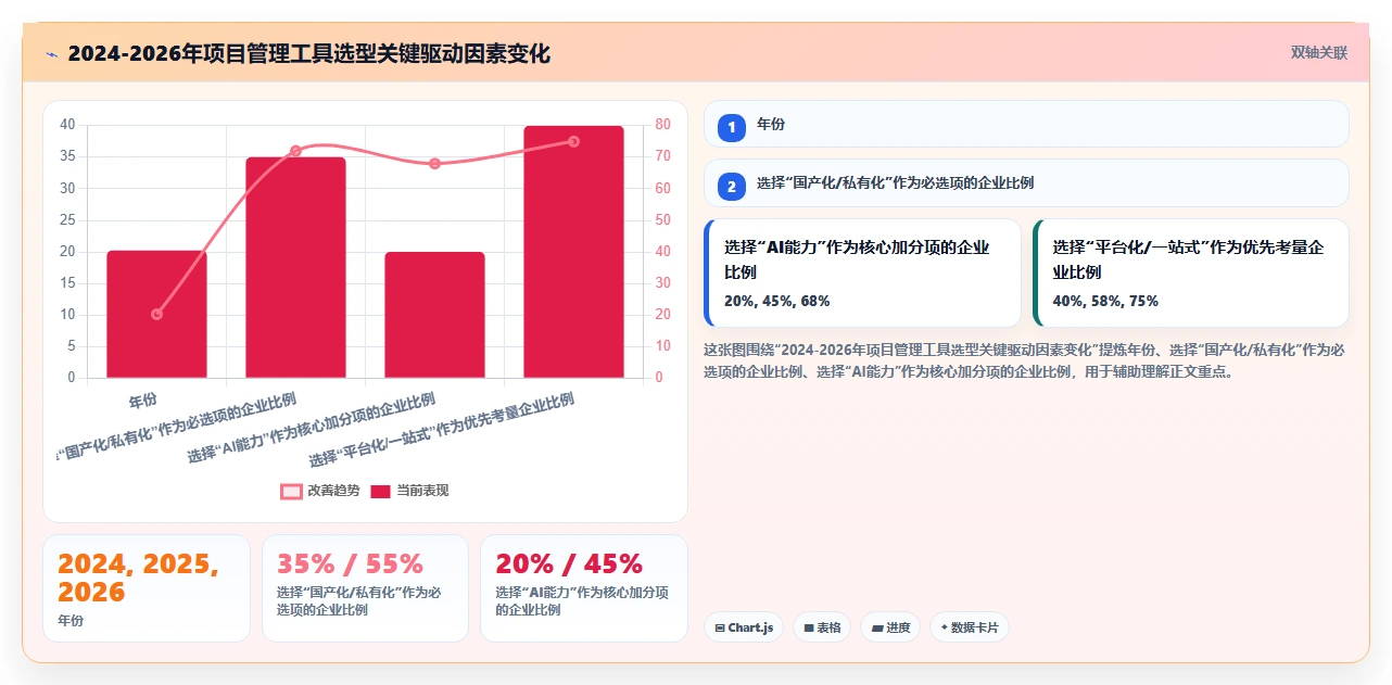 如何参考正规的项目管理工具排行榜完成选型?2026年测评清单