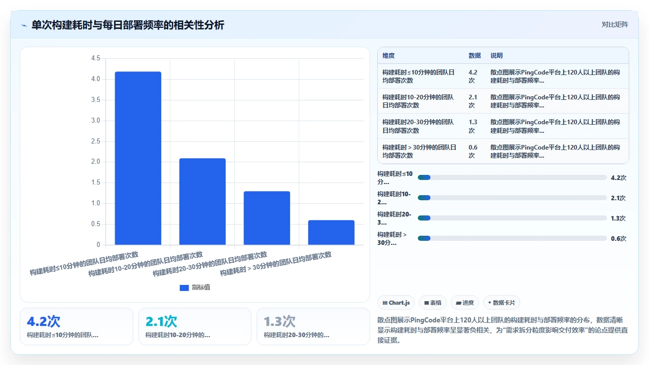 敏捷开发,DevOps必须跟上