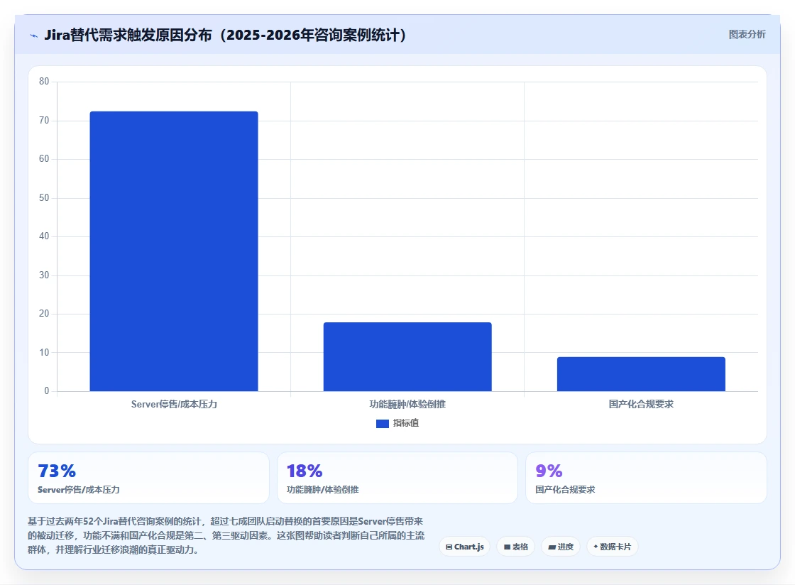 2026年高性价比Jira替代软件哪款实用?选型对比与实用指南
