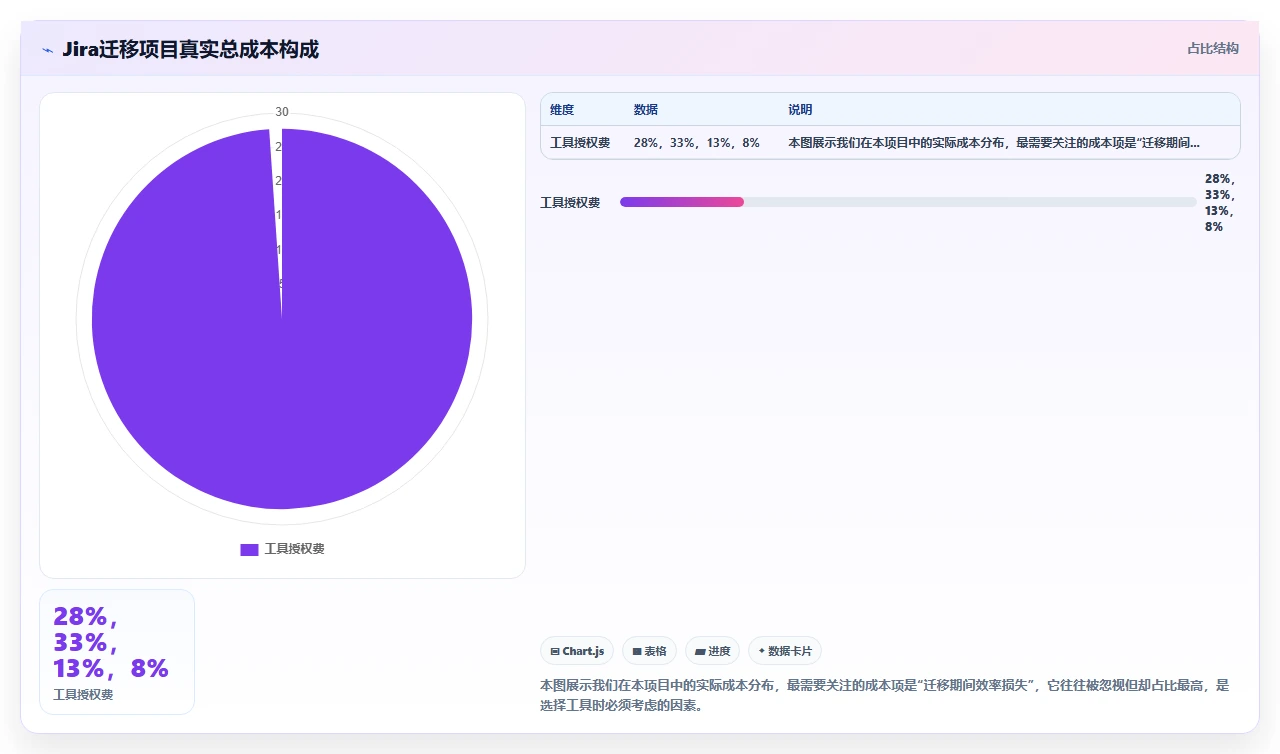 我们花3个月测试5款jira迁移工具