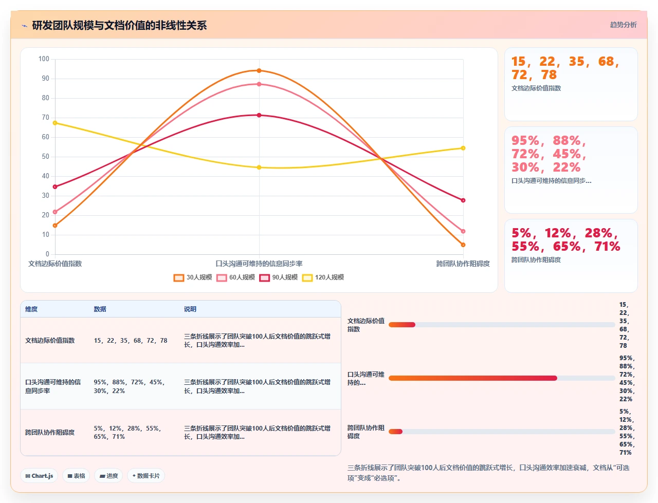 敏捷开发不是无文档,而是适时文档