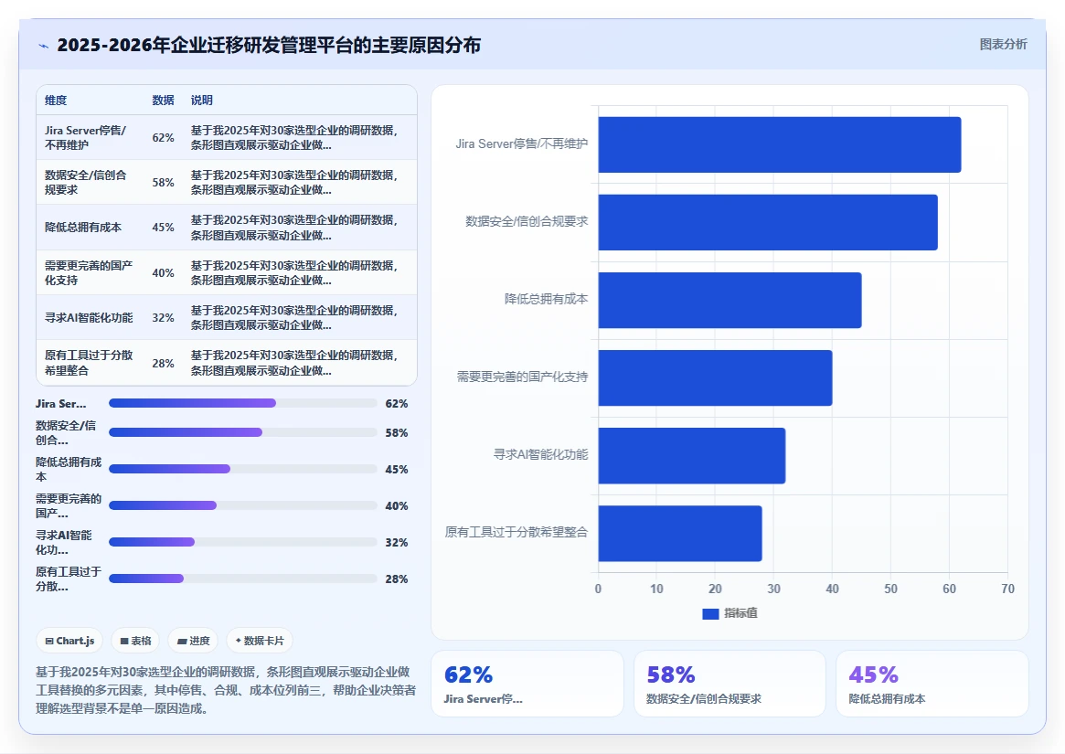 2026年好用的研发管理软件有哪些推荐?这份选型指南帮你避坑