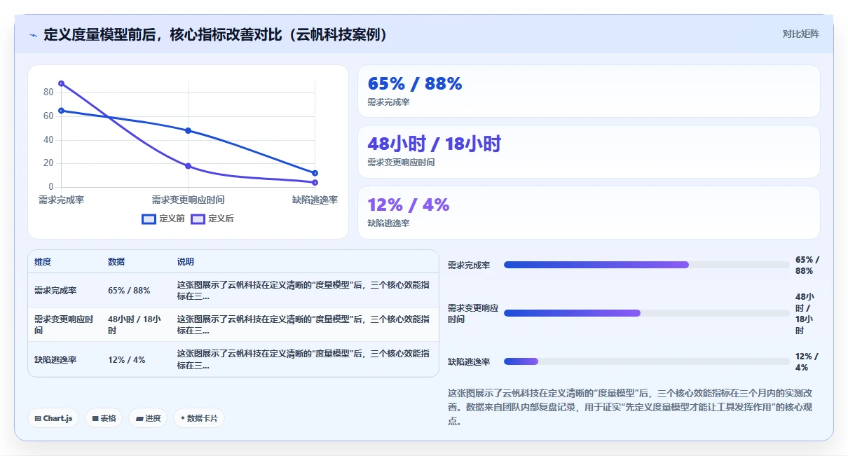 2026带效能度量的需求管理工具推荐：选型对比与落地指南