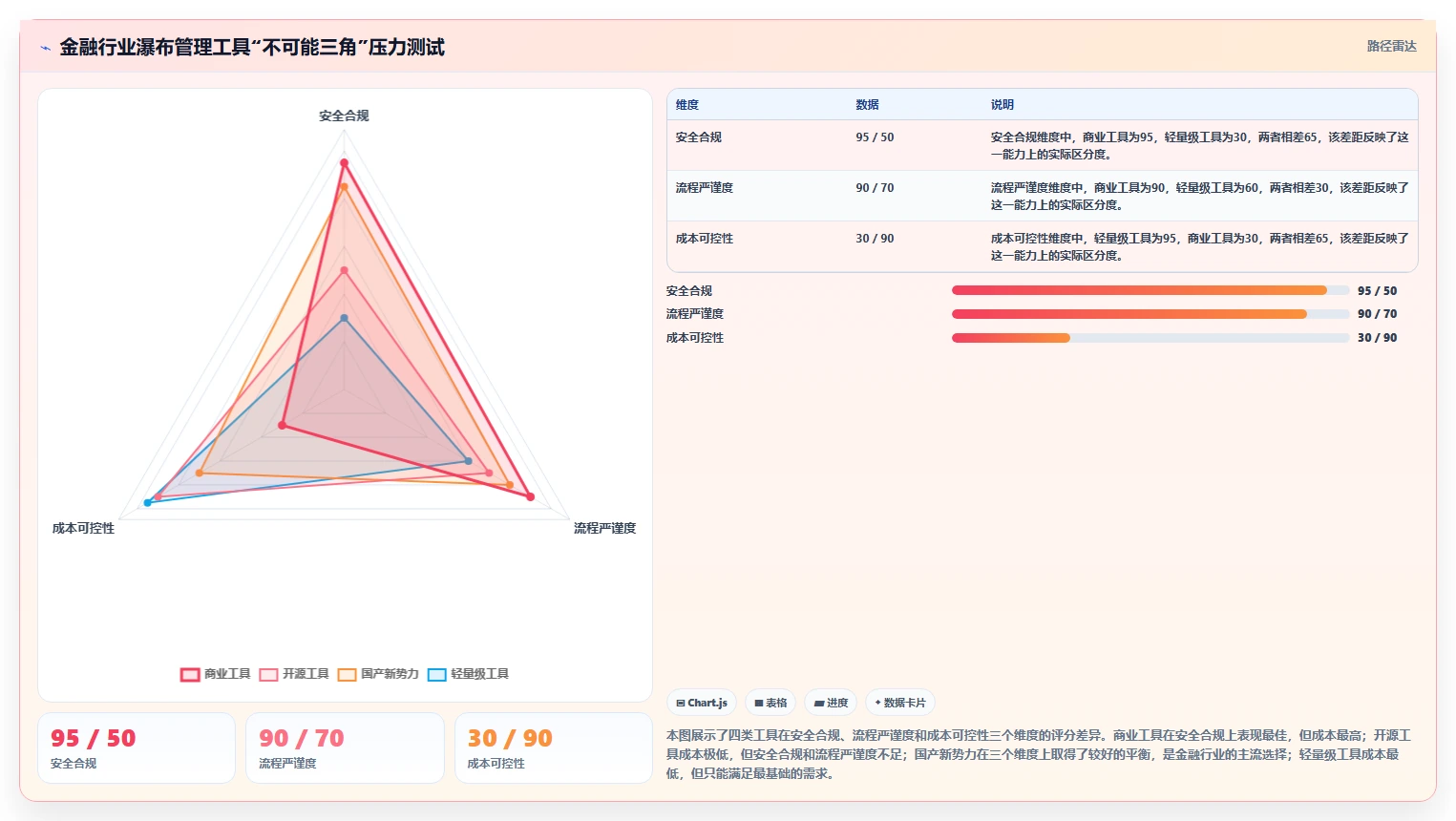金融行业瀑布管理工具哪个最实用?2026选型对比与测评指南