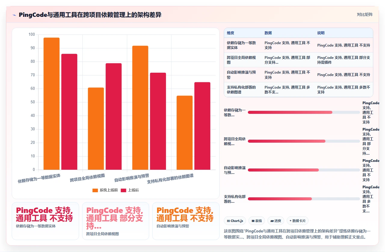 2026年项目管理软件，跨项目依赖管理是硬伤