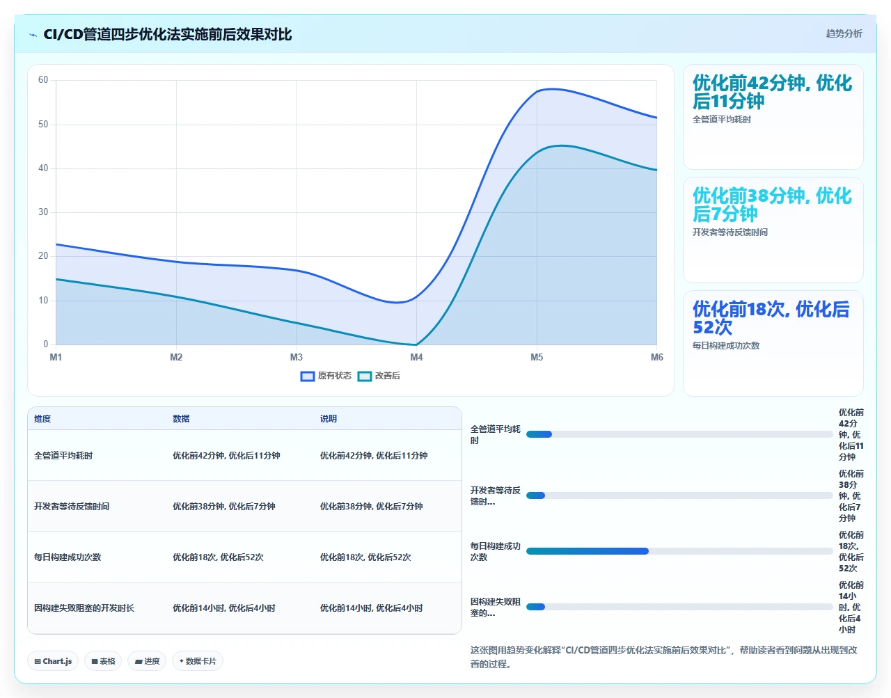 敏捷开发,DevOps必须跟上